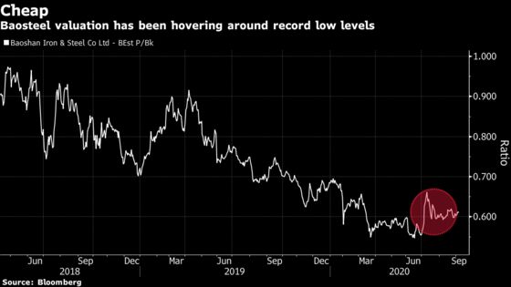 China’s Building Binge Lures Stock Pickers to Cheap Steel