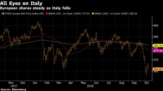 European Shares Open Steady After China Pledges Stock Support