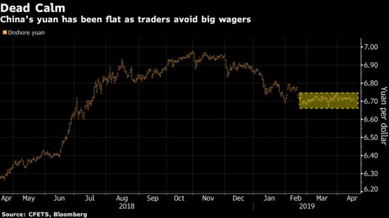 China's Yuan Is So Sleepy Traders Scour Complex Ways to Profit