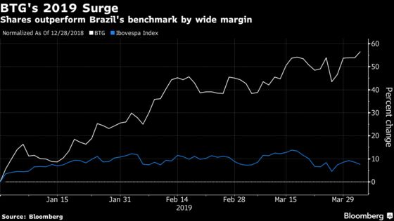 BTG Moves Beyond Volatile Past in Shift That Downplays Trading