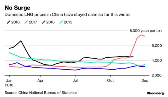 China Hits the Gas in Bid to Avoid Another Freezing Winter