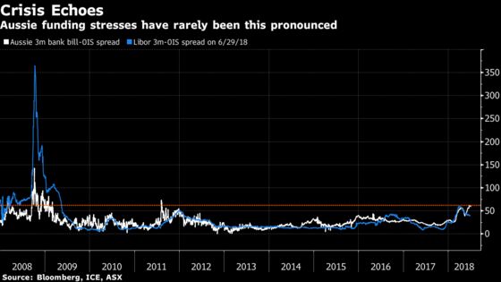 Australia Holds Rate as Currency Drop Offers Export Support