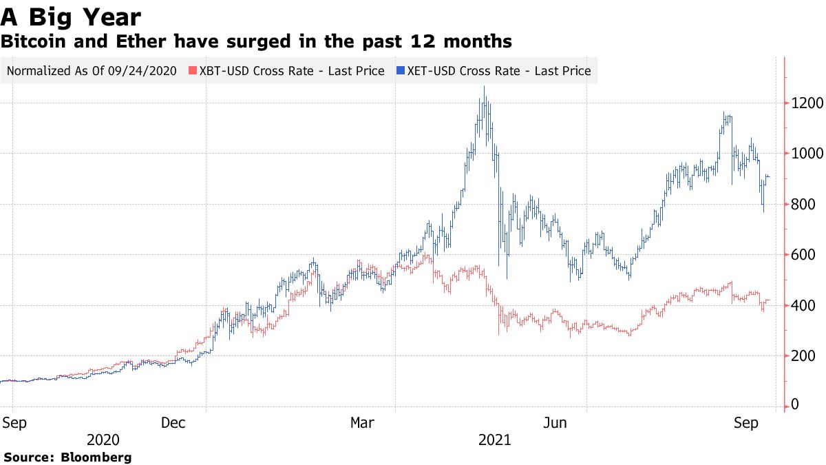 Scaramucci Sees Institutional Investors Sitting Out Crypto Craze - Bloomberg