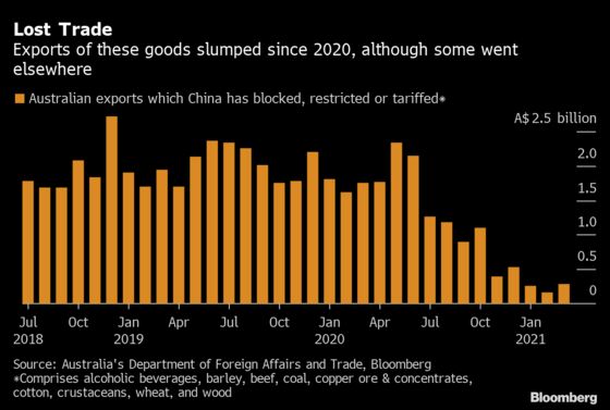 Australia to Seek WTO Action on China Wine-Tariff Dispute