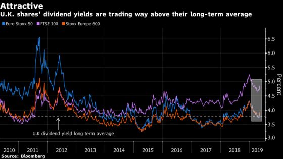 Turmoil Makes the Search for Yield More Relevant