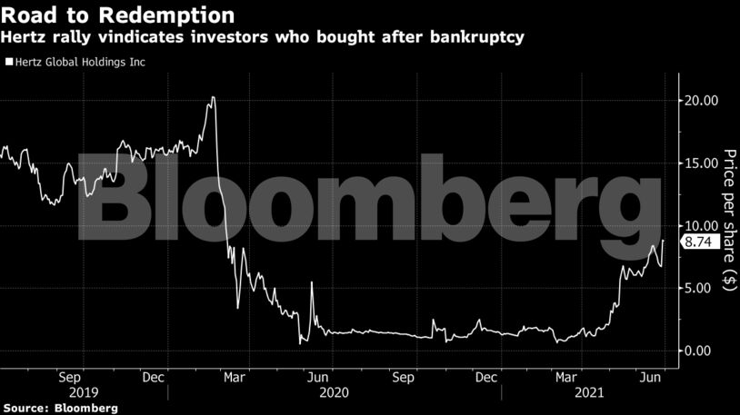 Hertz: Η έξοδος από τη χρεοκοπία, οι επενδυτές της Reddit και τα τεράστια κέρδη