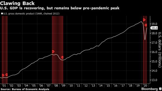 U.S. Economy’s Path Less Certain After Record Quarterly Growth