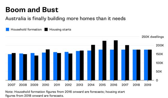 The End of the Great Australian Bank Boom