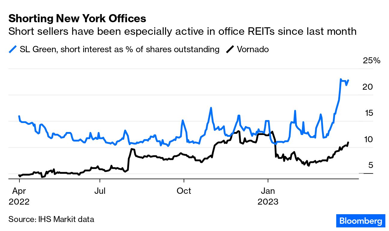 Are Offices Truly Worth as Little as REITs Imply? - Bloomberg