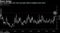 One-month dollar-lira risk reversals climb to highest since 2011