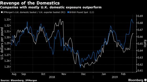 Domestic Revenge Ignites in U.K. Stocks as Brexit D-Day Averted