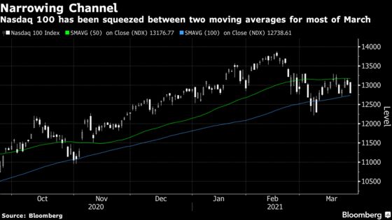 U.S. Stocks Climb While Oil Falls Amid Suez Block: Markets Wrap