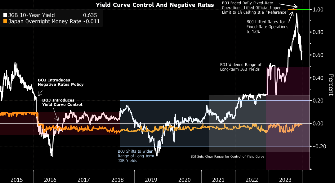 Fed Pivot Will Dominate Year of Rate Cuts by World's Central Banks