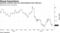 Stateside economic data has underwhelmed since February