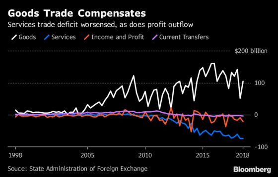 China's Current Account Returns to Surplus on Trade Rebound