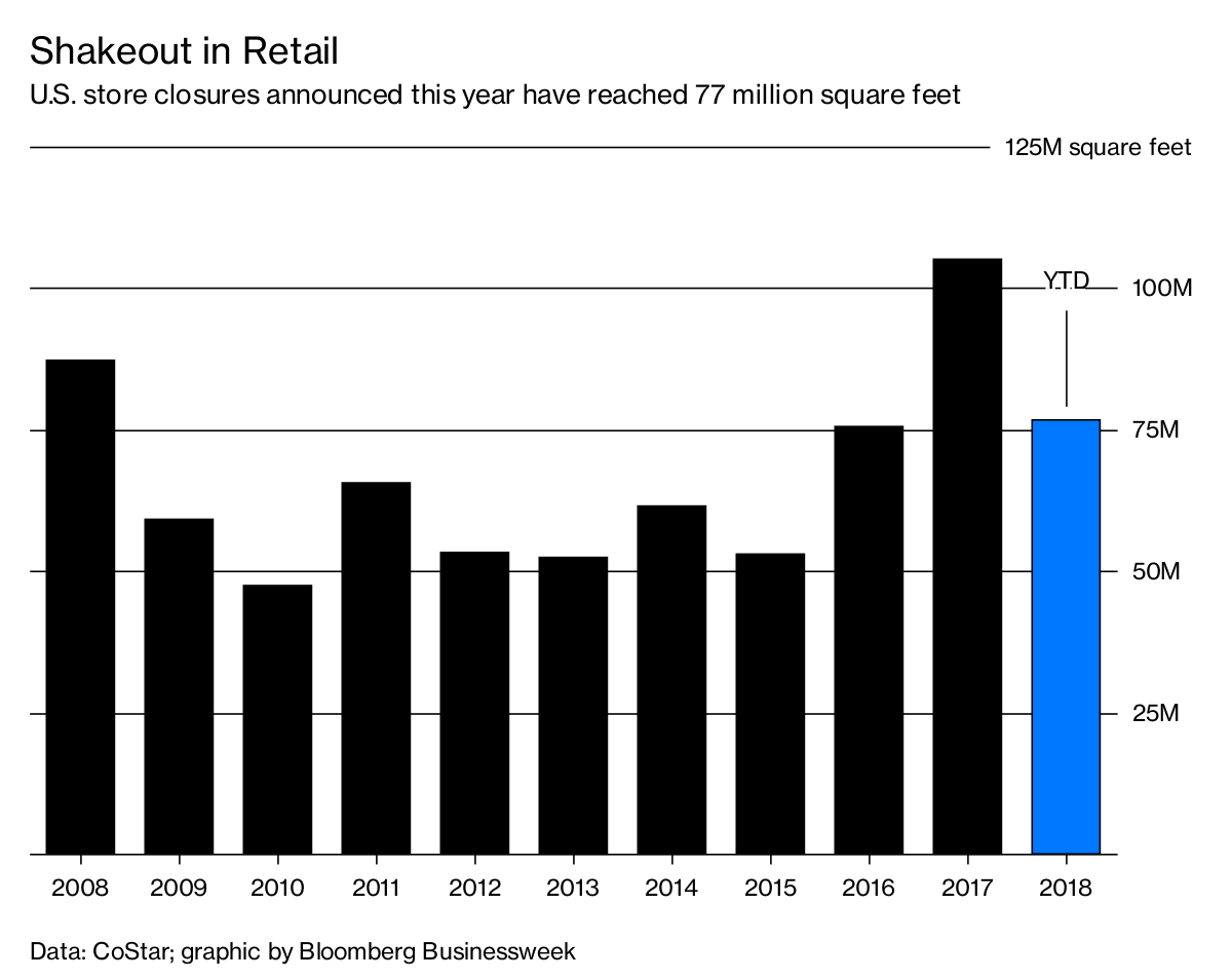 Retail Store Closures 2024 Reiko