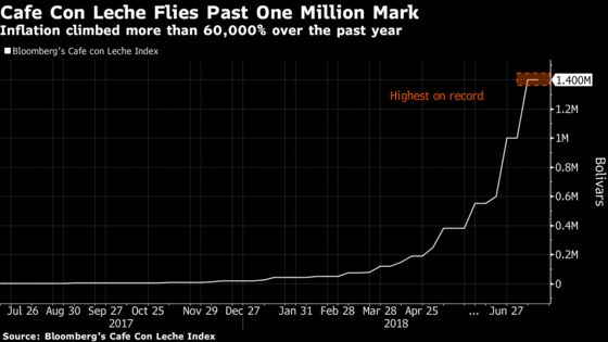 Venezuela's Inflation to Reach 1 Million Percent, IMF Forecasts