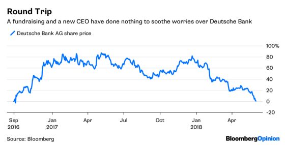 Who Really Runs Deutsche Bank?