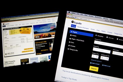 Expedia Inc.