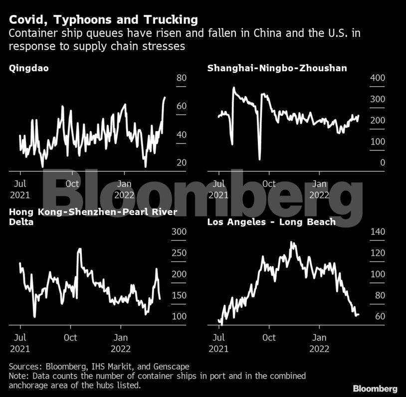 Covid, Typhoons and Trucking