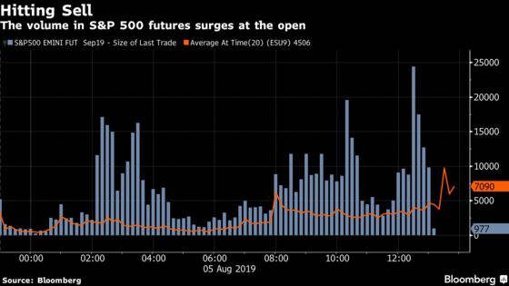 Traders Risk 'Burned Fingers' as Wall Street Preps for Ugly Open