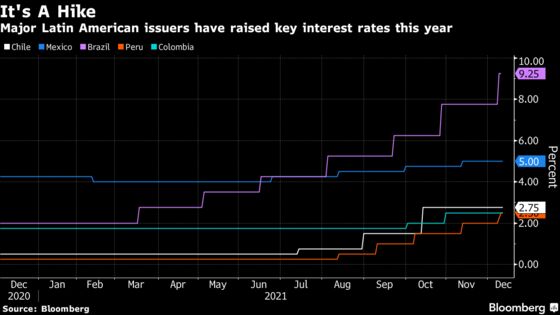 Latin America's Heavy Debt Load Could Spark More Unrest in 2022