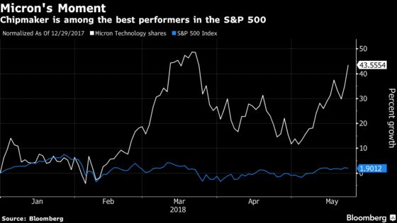 Micron CEO Touts End of Volatile Memory Cycle as Shares Surge