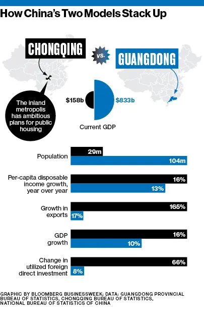 China's Dueling Economic Theories