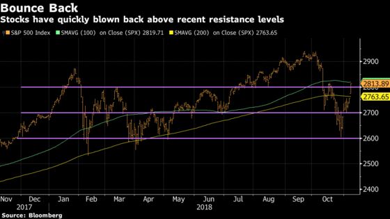 This Other ‘Blue Wave’ May Have Timed the Bottom: Taking Stock