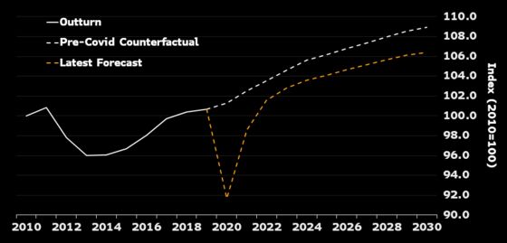 Italy’s Debt to Reach 160% of GDP This Year, Draft Budget Shows