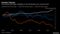 Investor Interest