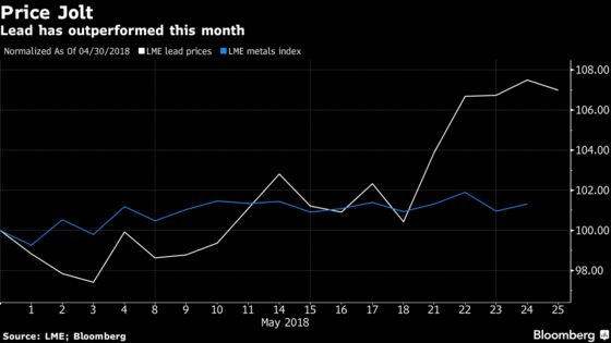 Glencore Trader Is Said to Be Held in China Amid Lead Probe