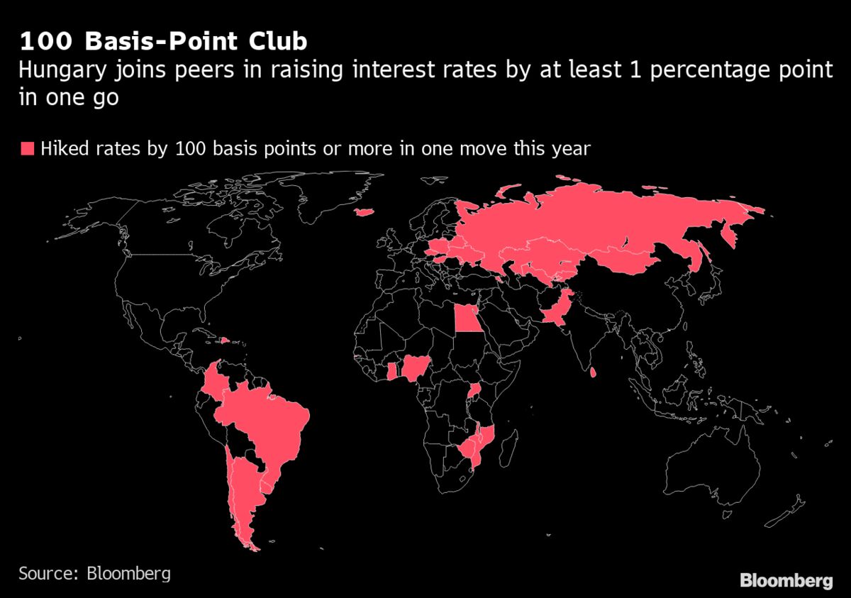 Hungary Surprises With 7.75% Interest Rate Hike; Forint Jumps (HUF EUR) -  Bloomberg