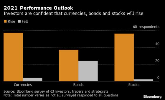 Move Over, Bonds. It’s Stocks’ Turn in Emerging-Market Spotlight