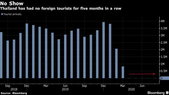 Thailand Extends Emergency Ahead of Easing Ban on Tourists