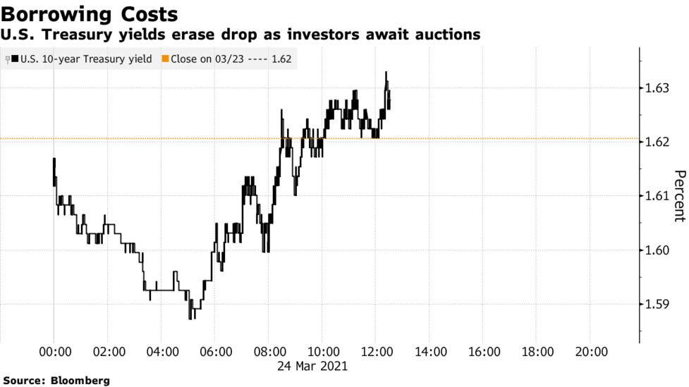 Stock Market Today Dow S P Live Updates For Mar 24 2021 Bloomberg