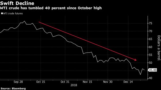 Don't Blame the Algos for Oil Market Swings, Economist Says