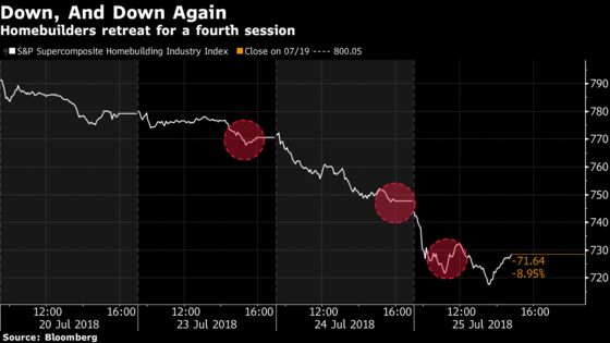 Rosy Homebuilder Earnings May Not Be Enough to Calm the Bears