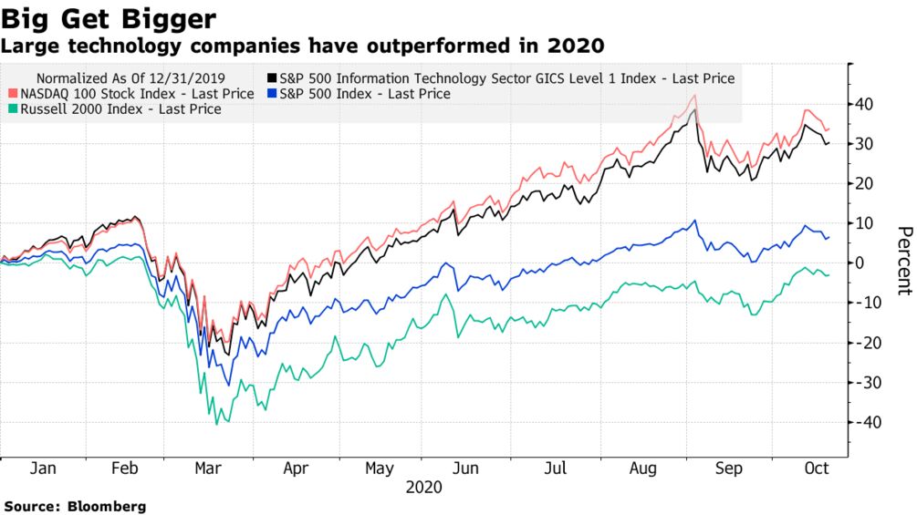Epic S&P 500 Rally Is Powered By Assets You Can’t See Or Touch Epic S&P 500 Rally Is Powered By Assets You Can’t See Or Touch