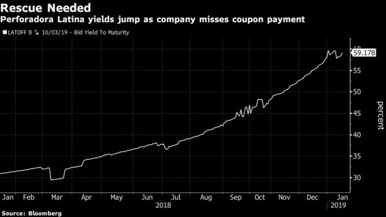 Distressed Mexican Driller Bids for Pemex Contract