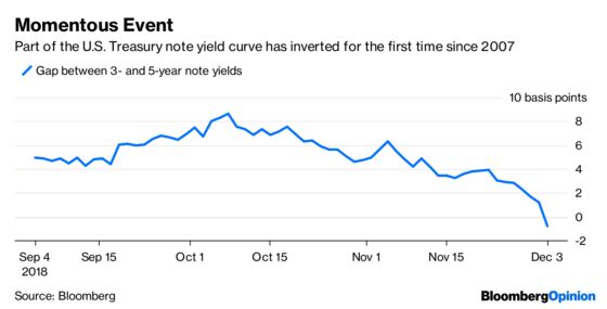 Too Bad There’s No Truce in Slower Profit Growth