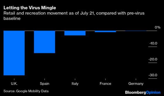 What Spain Is Telling Us About Second Wave of Coronavirus