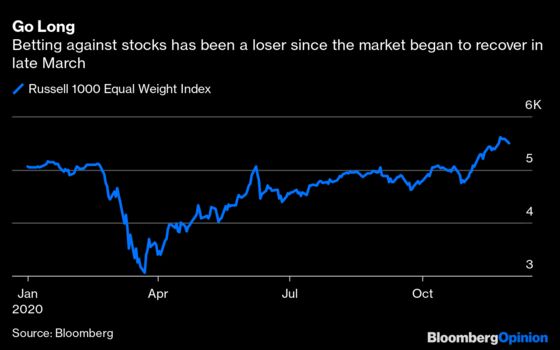 Hedge Funds Didn’t Invent Special Sauce in 2020