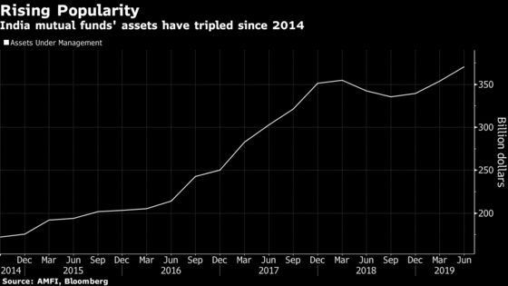 India Equity Mutual Fund Fees Among Most Expensive in the World