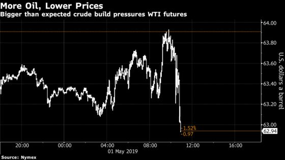 Oil Slides as U.S. Supplies Sound `Alarm Bells' for Traders
