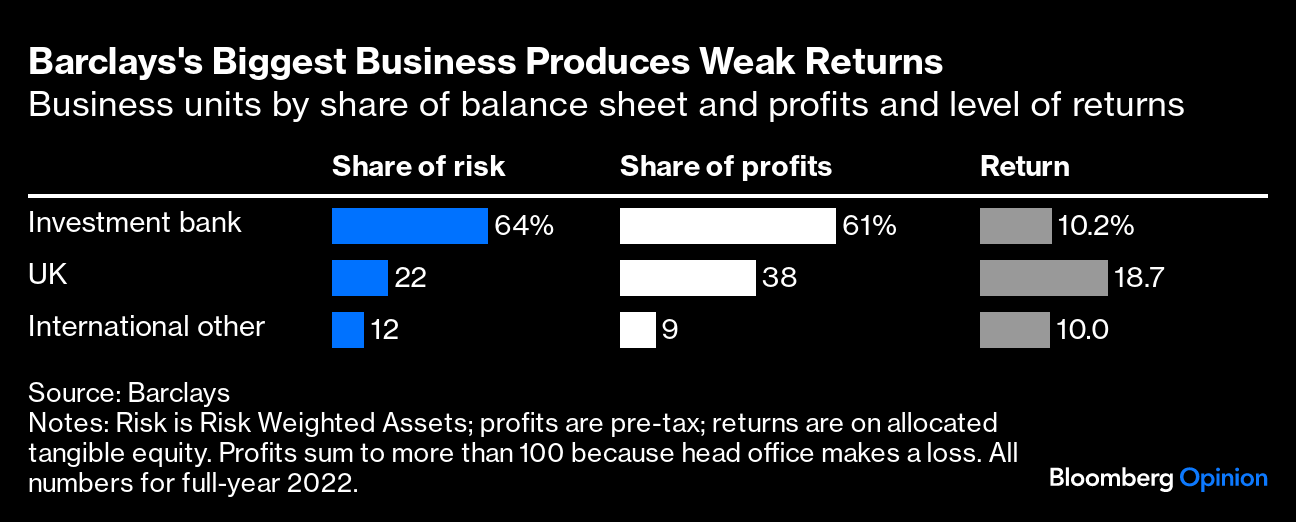 Barclays' Clarity on Strategy Eludes Investors - Bloomberg