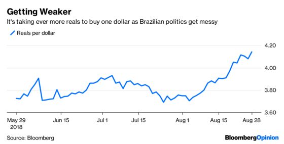 The Dollar Is Losing Its Mojo at the Wrong Time