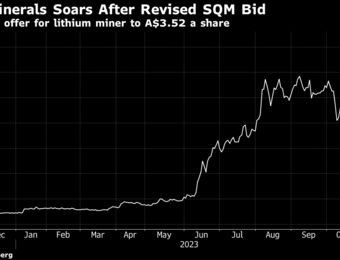 relates to Lithium Rush Heats Up With SQM’s $1 Billion Azure Buy