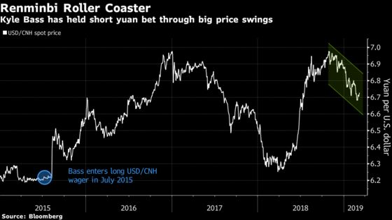 Kyle Bass Sees Potential China-U.S. Currency Pact as Just a Big Yuan Short