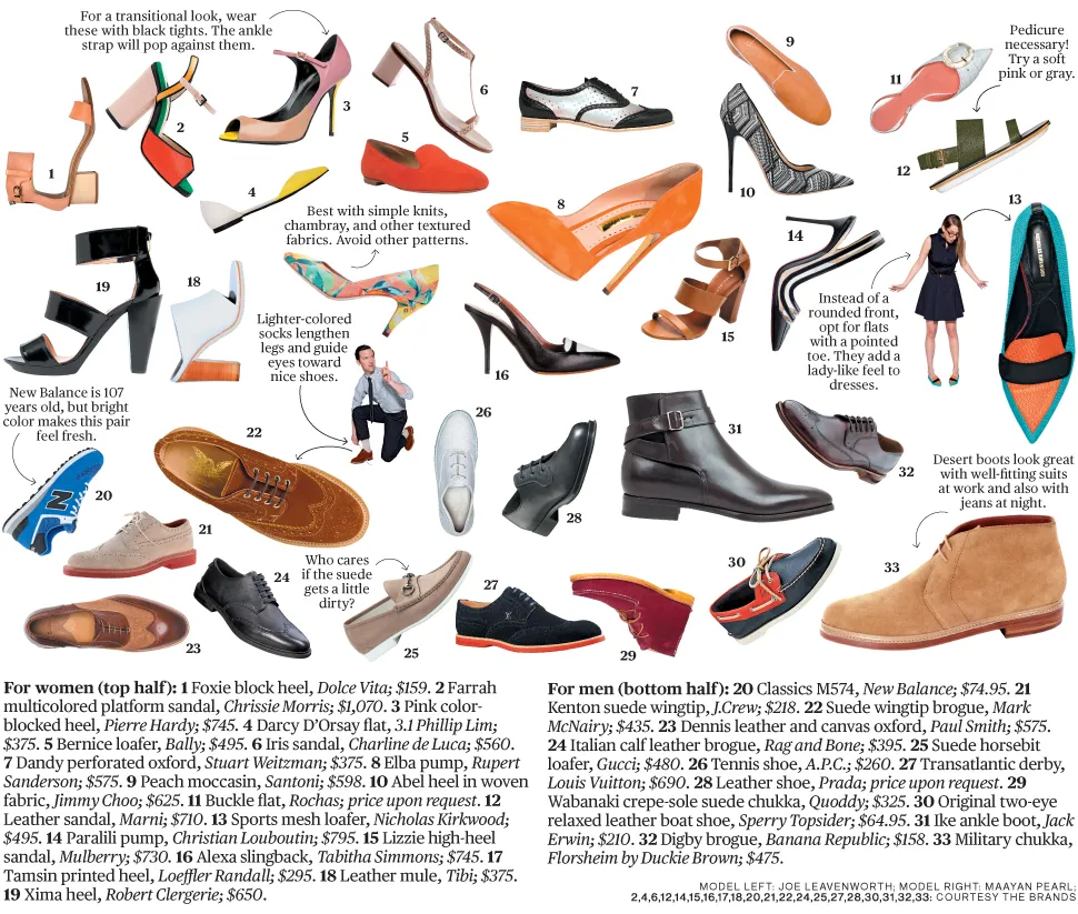 2014 Spring Fashion: Hot Shoes This Season